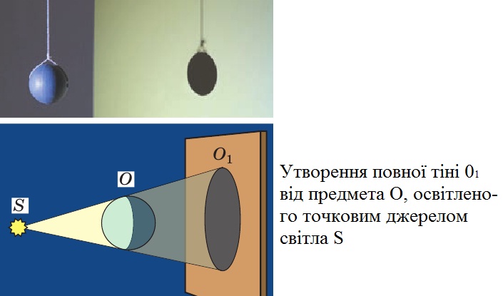 Повна тінь