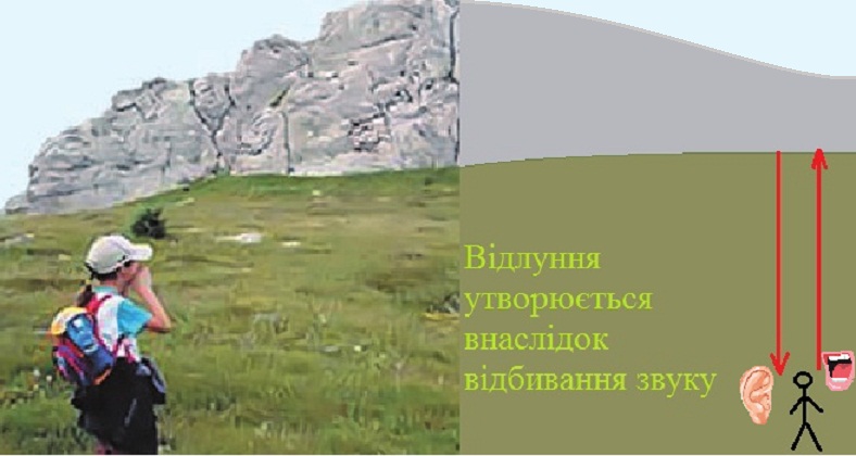 Відлуння