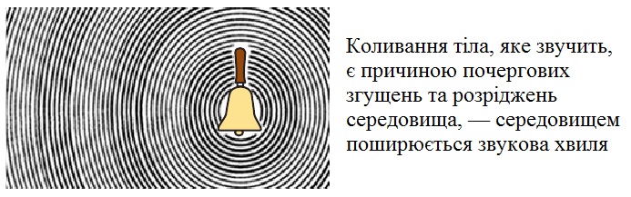 Звукова хвиля